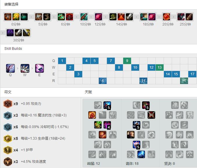 Peanut均势局<a href=/yingxiong/khazix/ target=_blank class=infotextkey>螳螂</a>，看看他怎么打的