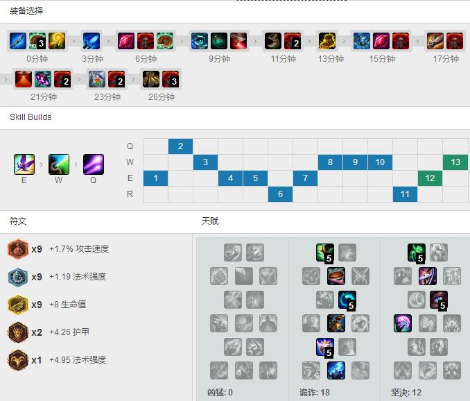 Mata点燃<a href=/yingxiong/lulu/ target=_blank class=infotextkey>露露</a><a href=/zhiye/fuzhu/ target=_blank class=infotextkey>辅助</a>，暴力打法
