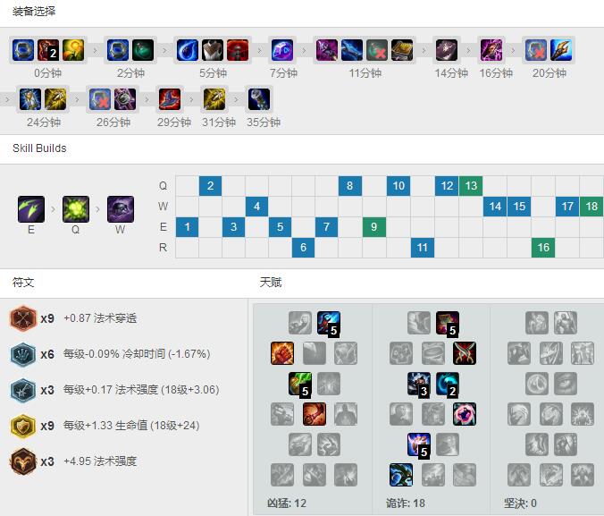 <a href=/gaoshou/faker/ target=_blank class=infotextkey>Faker</a><a href=/zhiye/zhongdan/ target=_blank class=infotextkey>中单</a><a href=/yingxiong/cassiopeia/ target=_blank class=infotextkey>蛇女</a> 天赋<a href=/hero/ target=_blank class=infotextkey>符文</a>出装