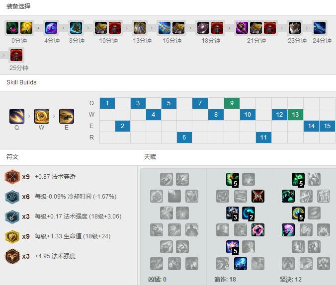 <a href=/gaoshou/apdo/ target=_blank class=infotextkey>Dopa</a>新版<a href=/yingxiong/galio/ target=_blank class=infotextkey>加里奥</a>，看看他怎么玩的