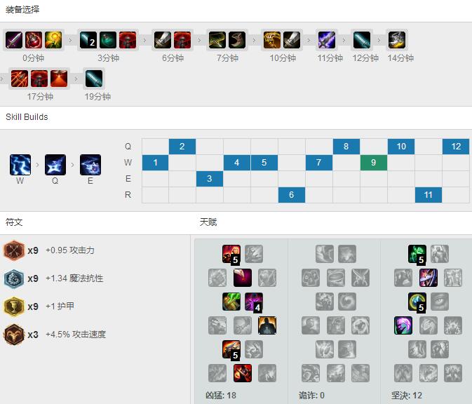 Rookie<a href=/zhiye/zhongdan/ target=_blank class=infotextkey>中单</a>AD攻速流<a href=/yingxiong/kennen/ target=_blank class=infotextkey>凯南</a>，具体玩法