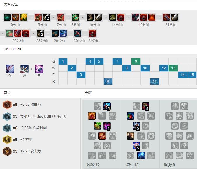 厂长30分钟肥<a href=/yingxiong/khazix/ target=_blank class=infotextkey>螳螂</a>，天赋<a href=/hero/ target=_blank class=infotextkey>符文</a>出装一览