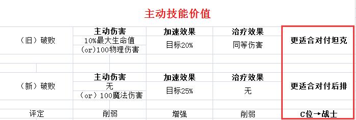 下版本破败大改：属性逆天出了无敌！