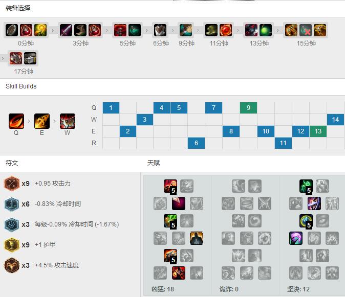 <a href=/gaoshou/koro1/ target=_blank class=infotextkey>扣肉</a><a href=/zhiye/shangdan/ target=_blank class=infotextkey>上单</a>巨鳄20分钟GG，看他怎么玩的