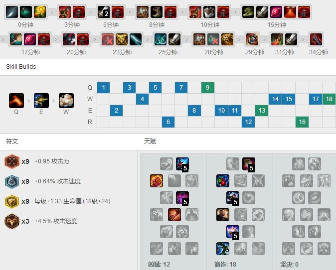 厂长暴力<a href=/yingxiong/graves/ target=_blank class=infotextkey>男枪</a>，天赋<a href=/hero/ target=_blank class=infotextkey>符文</a>出装