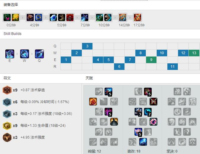 <a href=/gaoshou/apdo/ target=_blank class=infotextkey>Dopa</a><a href=/zhiye/zhongdan/ target=_blank class=infotextkey>中单</a>火箭<a href=/yingxiong/fizz/ target=_blank class=infotextkey>小鱼人</a>，天赋<a href=/hero/ target=_blank class=infotextkey>符文</a>出装