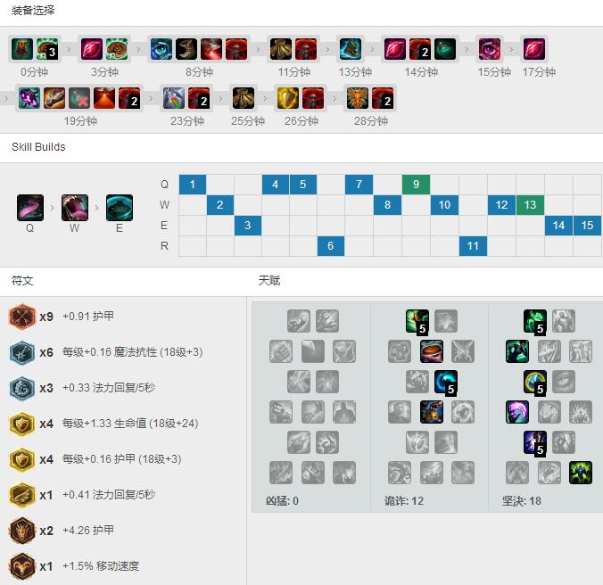 Madlife<a href=/yingxiong/tahm/ target=_blank class=infotextkey>塔姆</a><a href=/zhiye/fuzhu/ target=_blank class=infotextkey>辅助</a>，天赋<a href=/hero/ target=_blank class=infotextkey>符文</a>出装