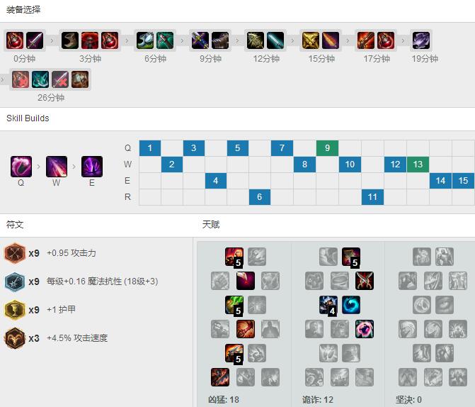 <a href=/gaoshou/uzi/ target=_blank class=infotextkey>UZI</a>15杀<a href=/yingxiong/jhin/ target=_blank class=infotextkey>烬</a>，天赋<a href=/hero/ target=_blank class=infotextkey>符文</a>出装