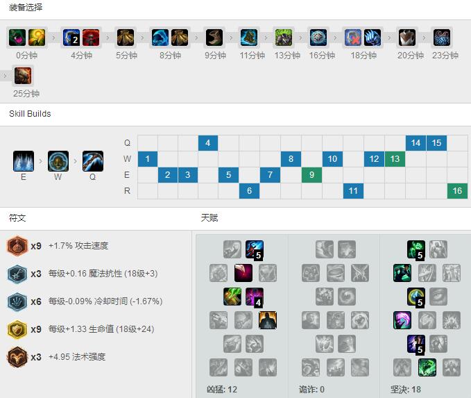<a href=/gaoshou/marin/ target=_blank class=infotextkey>Marin</a><a href=/zhiye/shangdan/ target=_blank class=infotextkey>上单</a>巨坦，天赋符<a href=/hero/ target=_blank class=infotextkey>符文</a>出装