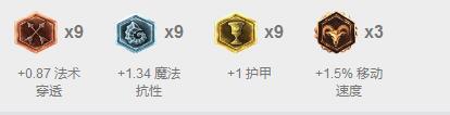 潘森龙王成强势英雄，各位置上分TOP1