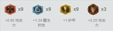 潘森龙王成强势英雄，各位置上分TOP1