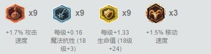 潘森龙王成强势英雄，各位置上分TOP1