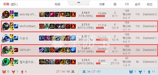 Smlz韩服挂机惹争议