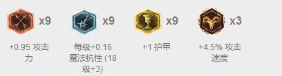 潘森龙王成强势英雄，各位置上分TOP1