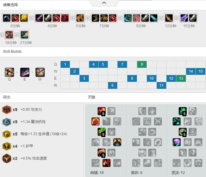 <a href=/gaoshou/marin/ target=_blank class=infotextkey>Marin</a>破败<a href=/yingxiong/fiora/ target=_blank class=infotextkey>剑姬</a>，天赋<a href=/hero/ target=_blank class=infotextkey>符文</a>出装加点