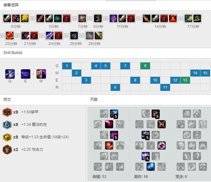 Rookie套路破败<a href=/yingxiong/zed/ target=_blank class=infotextkey>劫</a>，天赋<a href=/hero/ target=_blank class=infotextkey>符文</a>出装