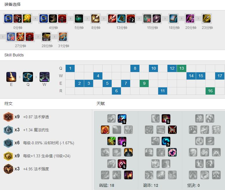 小虎<a href=/yingxiong/viktor/ target=_blank class=infotextkey>维克托</a>20分钟伤害爆炸，看看怎么玩的