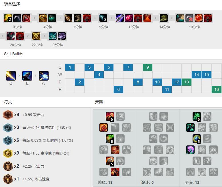 <a href=/gaoshou/apdo/ target=_blank class=infotextkey>Dopa</a>黑科技<a href=/zhiye/zhongdan/ target=_blank class=infotextkey>中单</a><a href=/yingxiong/lucian/ target=_blank class=infotextkey>卢锡安</a>，天赋<a href=/hero/ target=_blank class=infotextkey>符文</a>出装