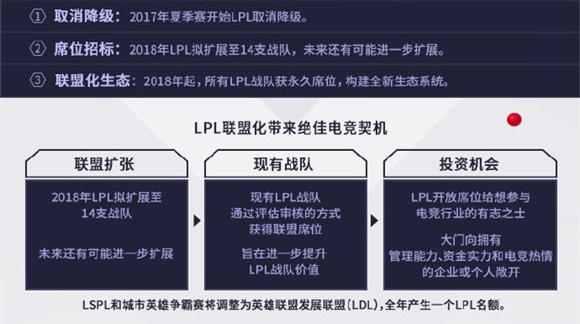 LPL赛制改革，主客场时代降临