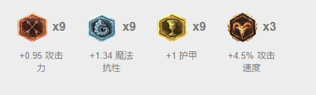 ADC生存现状：老鼠后期大发神威