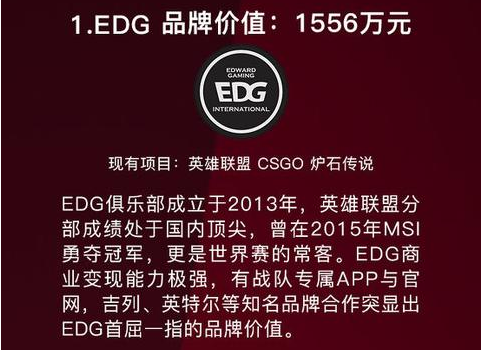 电竞品牌价值排行榜 EDG身价千万