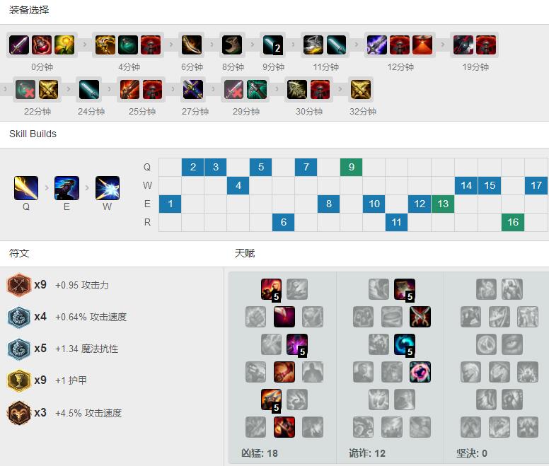Rookie<a href=/zhiye/zhongdan/ target=_blank class=infotextkey>中单</a>黑科技：虚弱奥巴马
