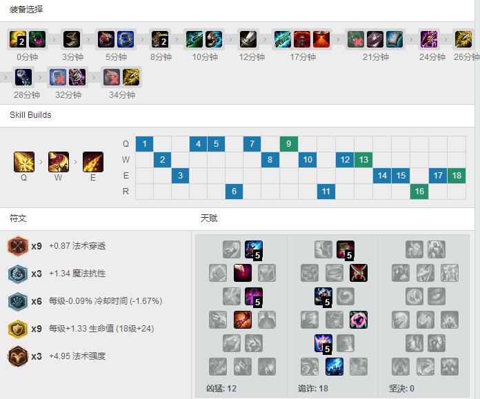 Rookie科技枪<a href=/yingxiong/leblanc/ target=_blank class=infotextkey>妖姬</a>，天赋<a href=/hero/ target=_blank class=infotextkey>符文</a>出装