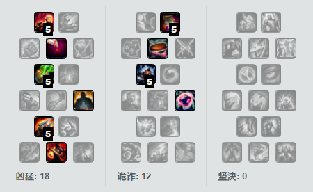 ADC生存现状：老鼠后期大发神威
