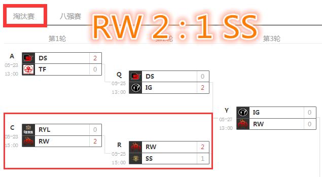 LOL卧薪尝胆？SS基地挂这海报，网友：表面功夫！