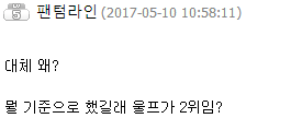 Wolf被评为MSI第二辅助 韩网友抱不平