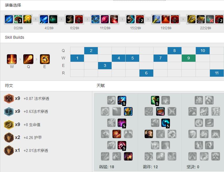 Meiko<a href=/yingxiong/brand/ target=_blank class=infotextkey>火男</a><a href=/zhiye/fuzhu/ target=_blank class=infotextkey>辅助</a>，全法穿<a href=/hero/ target=_blank class=infotextkey>符文</a>20分钟打爆对面