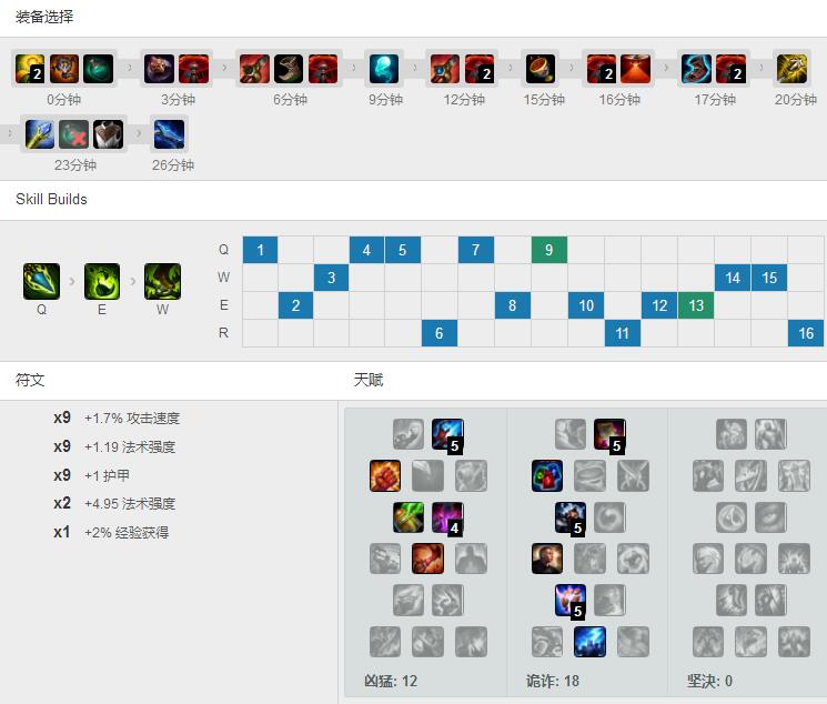 厂长雷霆<a href=/yingxiong/nidalee/ target=_blank class=infotextkey>豹女</a><a href=/zhiye/daye/ target=_blank class=infotextkey>打野</a>，天赋<a href=/hero/ target=_blank class=infotextkey>符文</a>出装