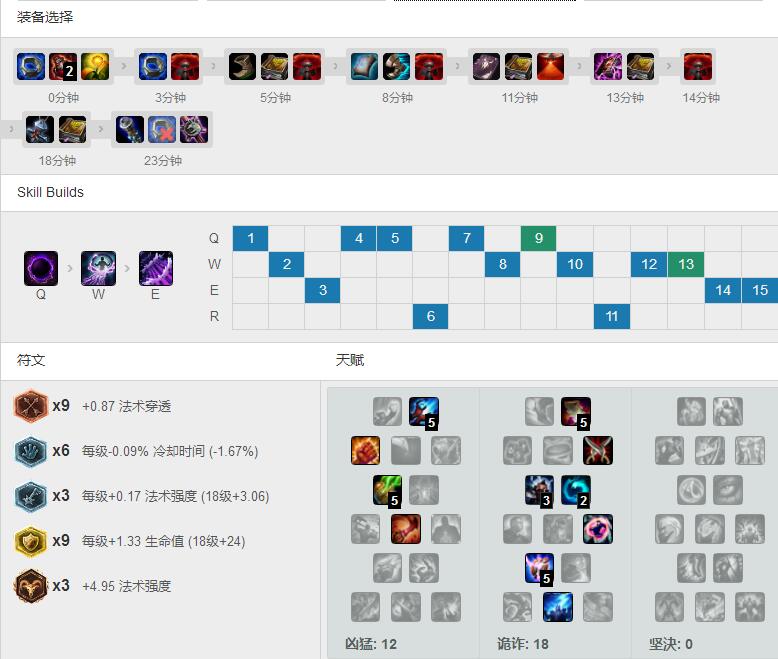 <a href=/gaoshou/apdo/ target=_blank class=infotextkey>Dopa</a><a href=/zhiye/zhongdan/ target=_blank class=infotextkey>中单</a><a href=/yingxiong/syndra/ target=_blank class=infotextkey>辛德拉</a>，天赋<a href=/hero/ target=_blank class=infotextkey>符文</a>出装加点