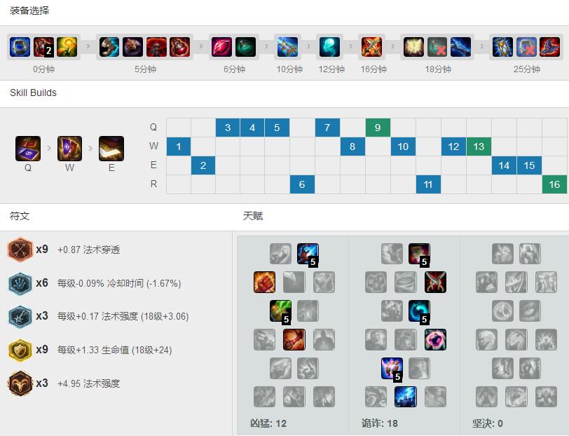 <a href=/gaoshou/faker/ target=_blank class=infotextkey>Faker</a>巴西服玩<a href=/yingxiong/twistedfate/ target=_blank class=infotextkey>卡牌</a>，屠杀全场