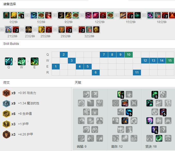 Madlife招牌<a href=/yingxiong/thresh/ target=_blank class=infotextkey>锤石</a>，天赋<a href=/hero/ target=_blank class=infotextkey>符文</a>出装