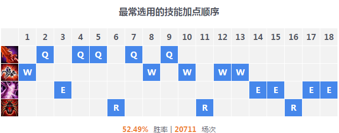 峡谷之巅王者蜘蛛教学，一战成名暴打职业队！