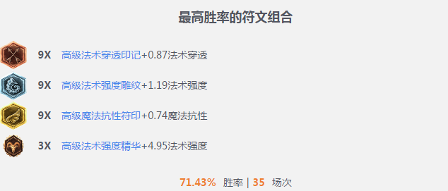 胜率荣登第一！冰鸟领衔法坦时代再度降临！