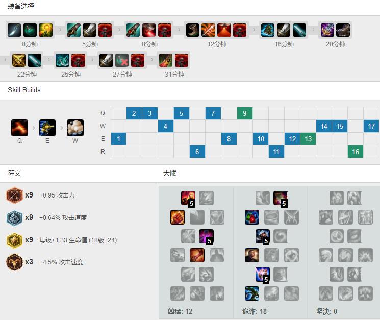 小黑暴力<a href=/yingxiong/graves/ target=_blank class=infotextkey>男枪</a>，天赋<a href=/hero/ target=_blank class=infotextkey>符文</a>出装