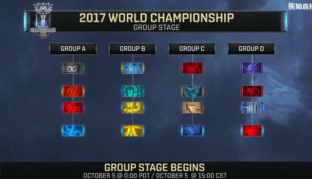 S7小组赛分组结束：RNG、WE抽得上上签，RNG打响首战！
