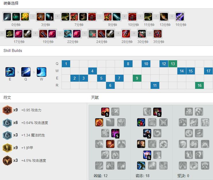 Sofm套路<a href=/yingxiong/yasuo/ target=_blank class=infotextkey>亚索</a><a href=/zhiye/daye/ target=_blank class=infotextkey>打野</a>，血刃破败风骑