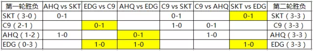 EDG：虽九死一生 但绝不放弃出线机会