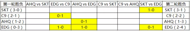 EDG：虽九死一生 但绝不放弃出线机会
