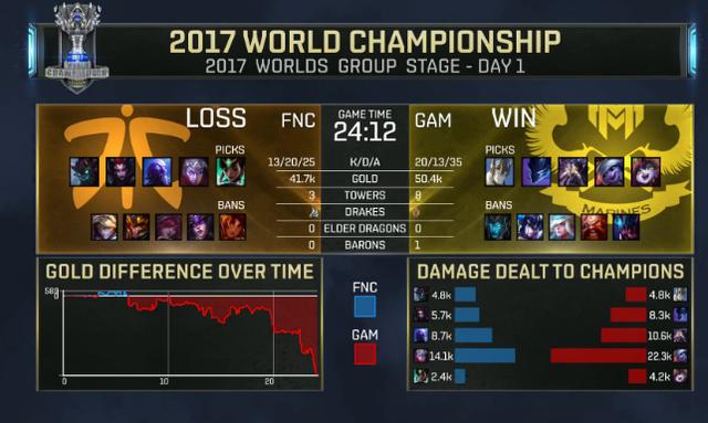 LOL-S7：越南套路战胜FNC，开局就换线，四保一战术保的是梦魇！