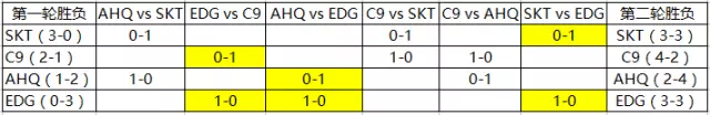 EDG：虽九死一生 但绝不放弃出线机会