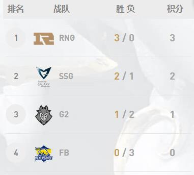 S7小组赛收官，简析<a href=/bisai/lpl/ target=_blank class=infotextkey>LPL</a>三支队伍出线形势：EDG能否绝地求生？