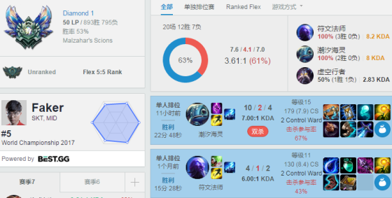 Faker失利回家第一件事 打排位！