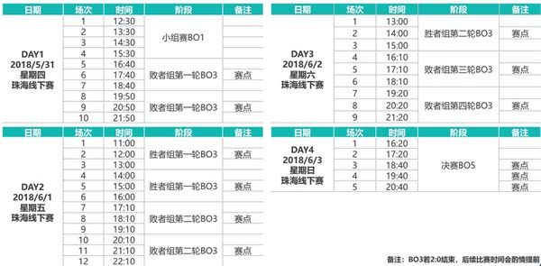 电竞运动城市发展计划“第一站” 德杯珠海站今日12点30开打