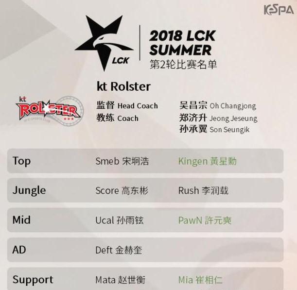 洲际赛后KT和KZ队员发生大变动！世界级<a href=/zhiye/shangdan/ target=_blank class=infotextkey>上单</a>也要沦为替补？