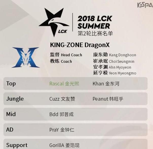 洲际赛后KT和KZ队员发生大变动！世界级上单也要沦为替补？