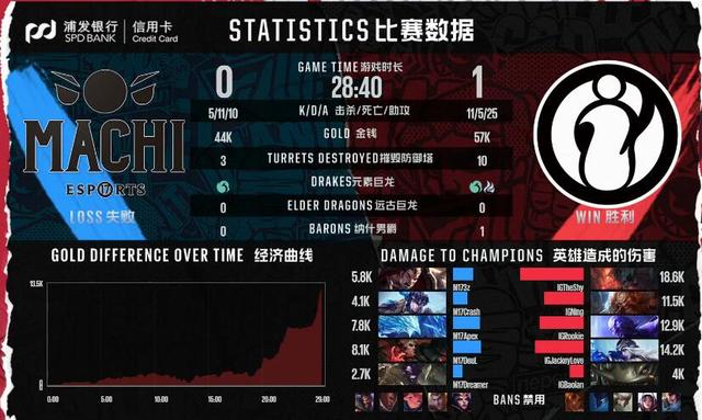 The shy为新剑魔正名！1V4无人可挡助IG拿下首胜！